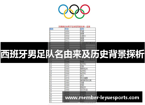 西班牙男足队名由来及历史背景探析 西班牙男足队名由来及历史背景探析