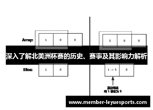深入了解北美洲杯赛的历史、赛事及其影响力解析 深入了解北美洲杯赛的历史、赛事及其影响力解析
