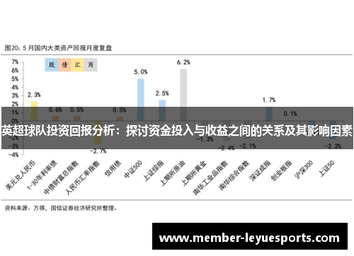英超球队投资回报分析：探讨资金投入与收益之间的关系及其影响因素