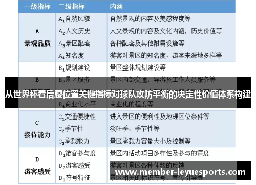 从世界杯看后腰位置关键指标对球队攻防平衡的决定性价值体系构建