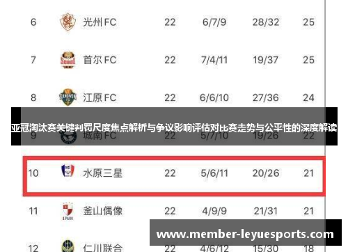 亚冠淘汰赛关键判罚尺度焦点解析与争议影响评估对比赛走势与公平性的深度解读 亚冠淘汰赛关键判罚尺度焦点解析与争议影响评估对比赛走势与公平性的深度解读