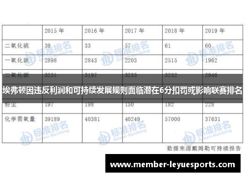 埃弗顿因违反利润和可持续发展规则面临潜在6分扣罚或影响联赛排名 埃弗顿因违反利润和可持续发展规则面临潜在6分扣罚或影响联赛排名