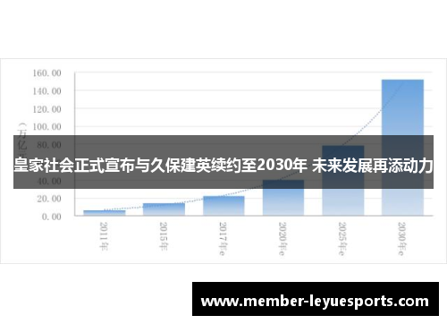 皇家社会正式宣布与久保建英续约至2030年 未来发展再添动力